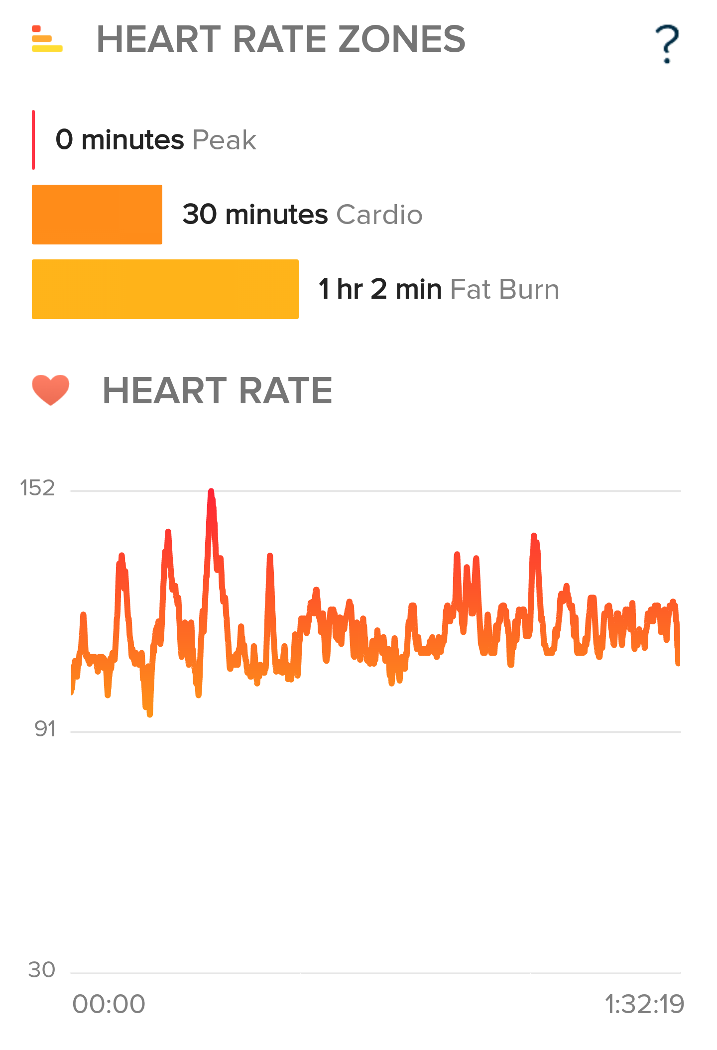 Heart rate is inaccurate during exercise Fitbit Community