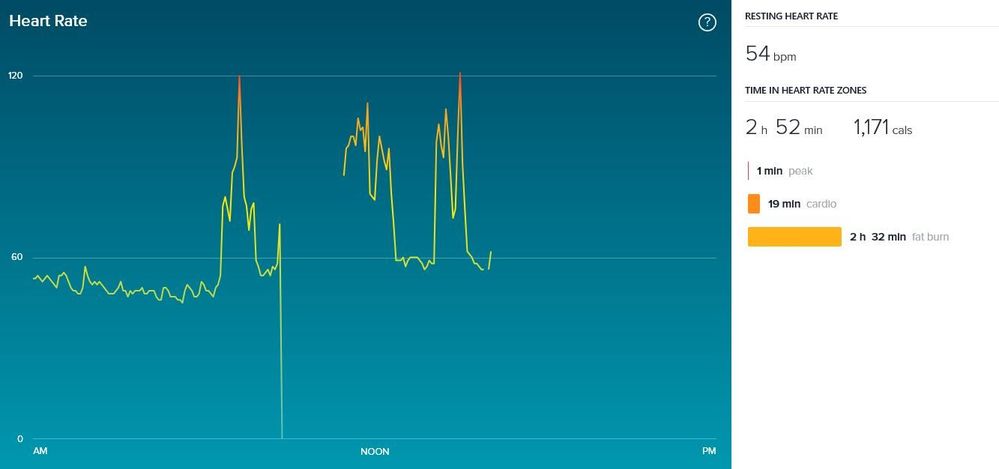 Saturday 17 Nov 18 heart rate.JPG