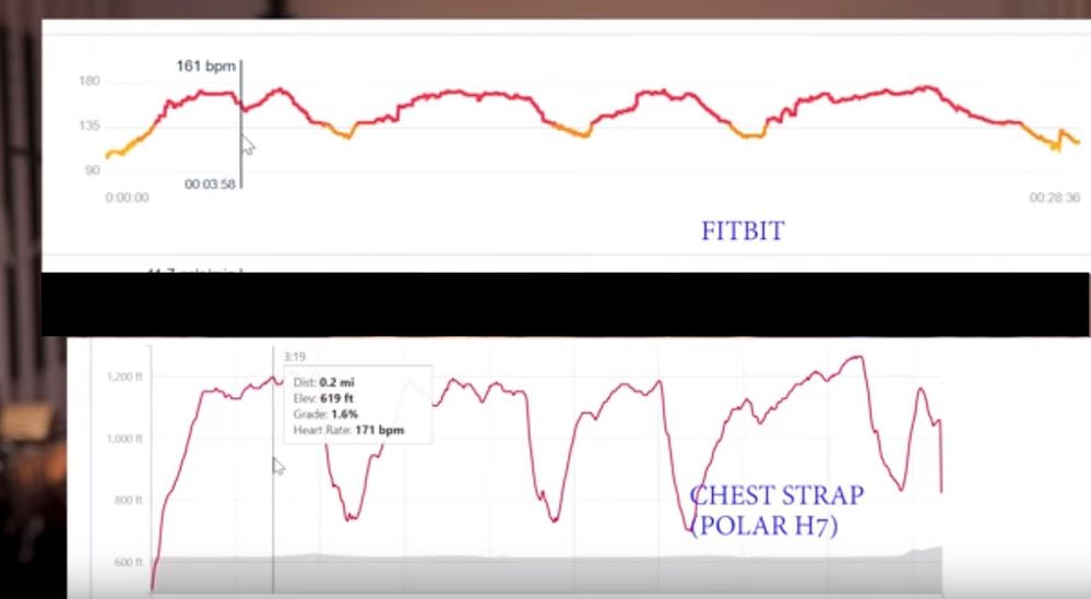 compresion with chest strap.jpg