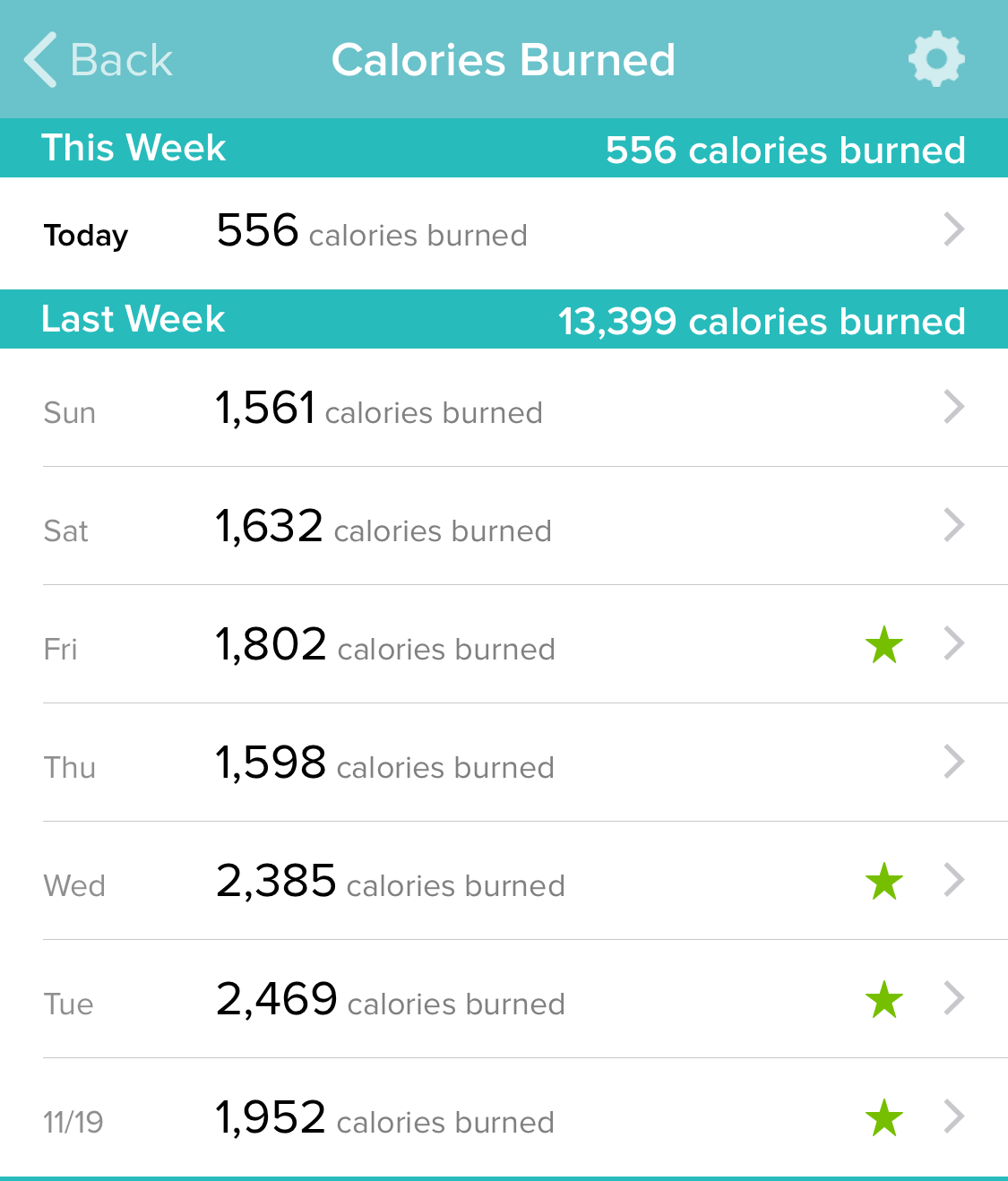Solved: Is it possible to see weekly calories burned? - Fitbit