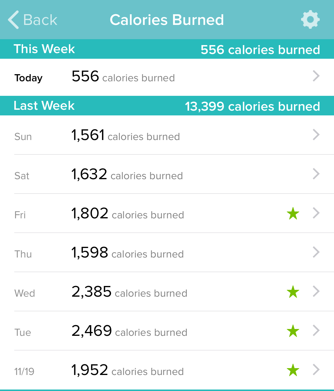 Best fitbit to track calories online burned