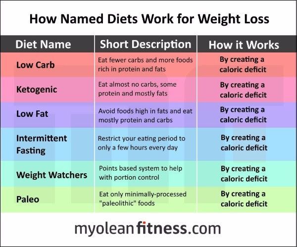 comparison_diets.jpg