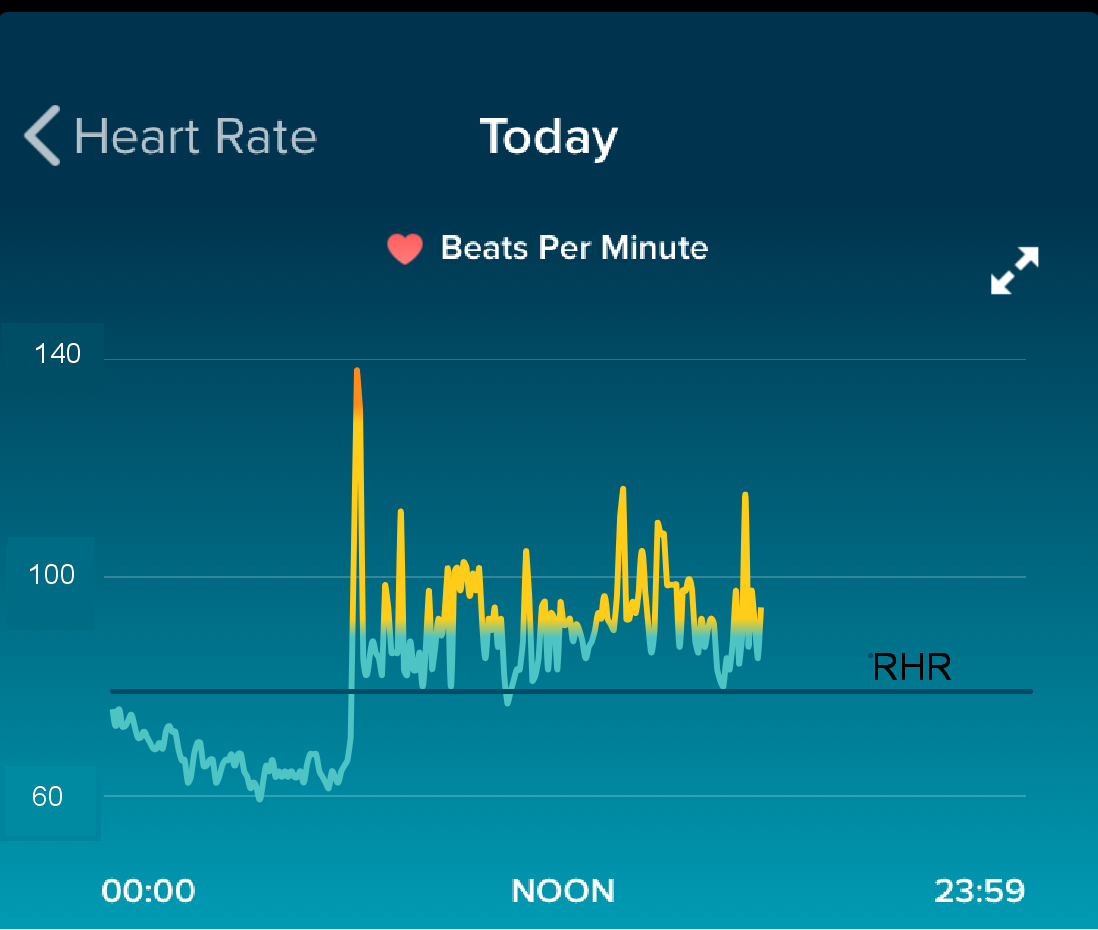 Fitbit best sale heart beat