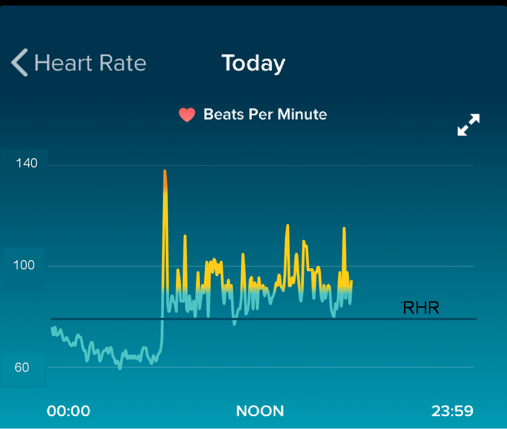 example of proposed heart rate graph