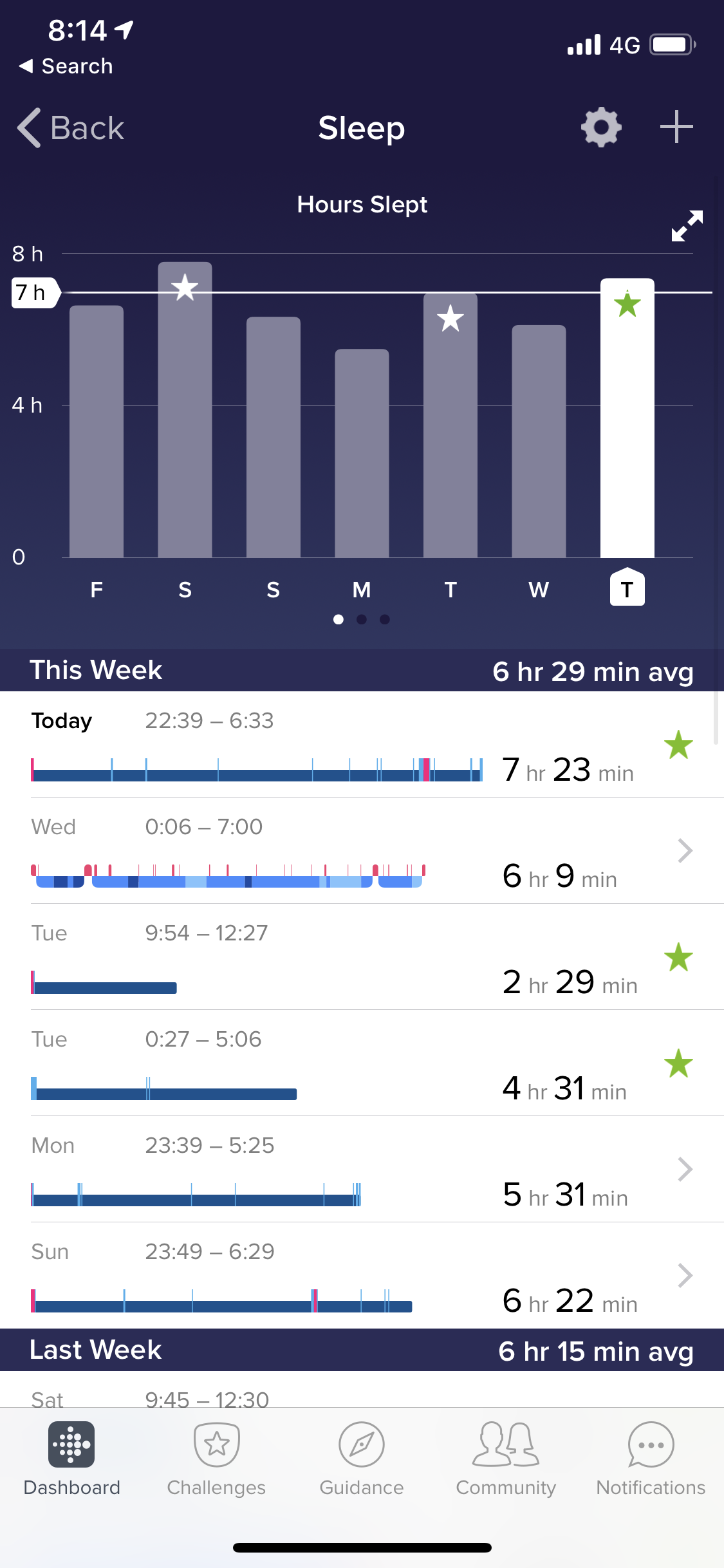 fitbit charge 3 not tracking sleep stages