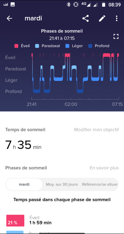 Fitbit apnee 2025 du sommeil