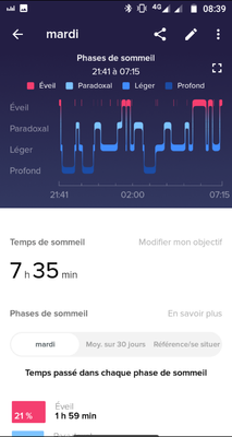 Phases de sommeil.PNG