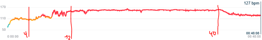 Cardio workout targetting 158bpm