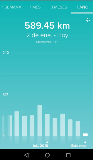 Distancia año.png