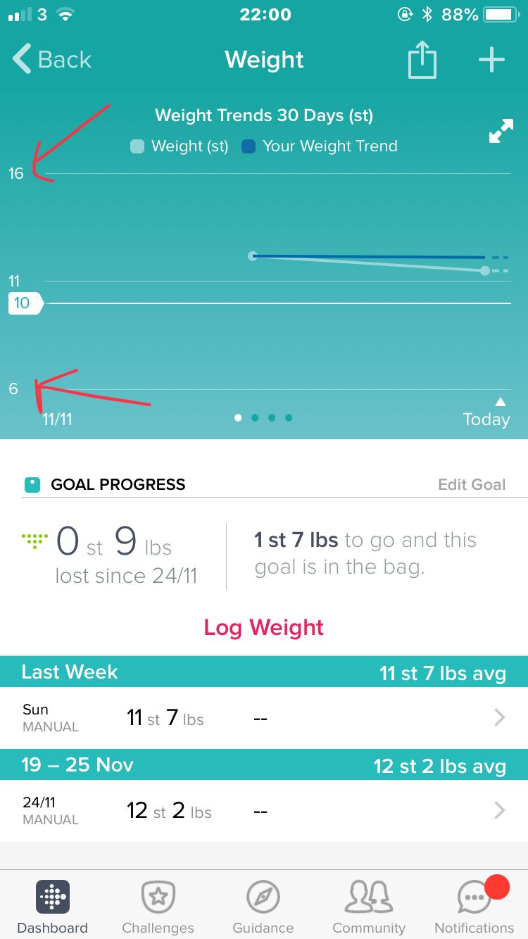 12 stone 2 lbs in outlet kg