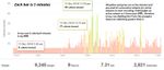 Active minutes graph 16dec18.jpg