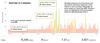 Active minutes graph 16dec18.jpg