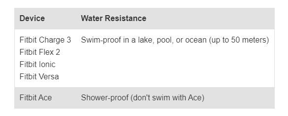 can i swim in my fitbit charge 3