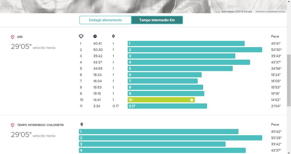 Escursione tempi sul giro