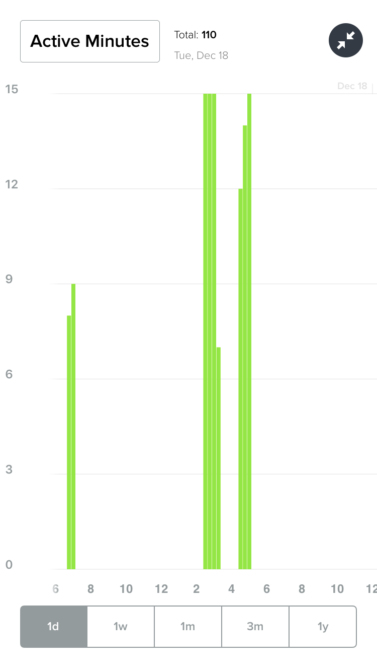Solved Active minutes too high Fitbit Community