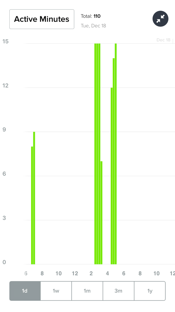 fitbit active minutes too high