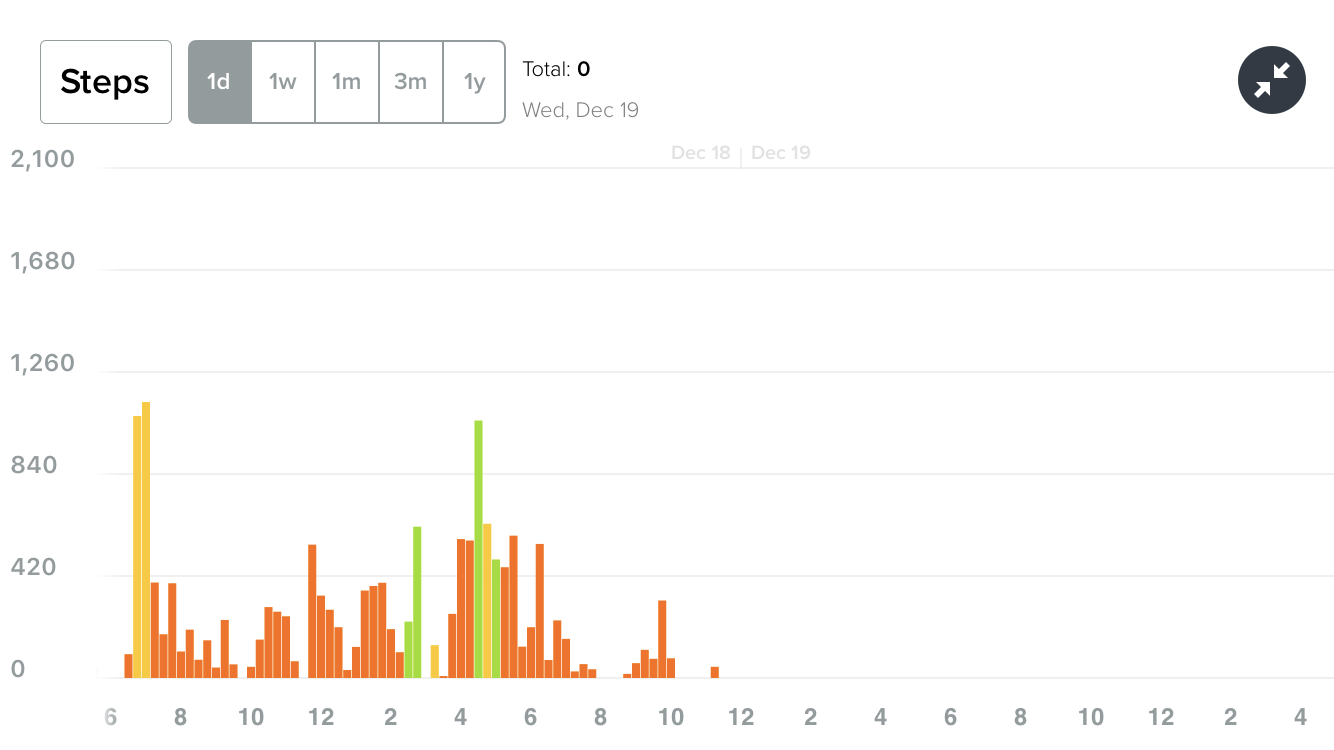 fitbit active minutes too high