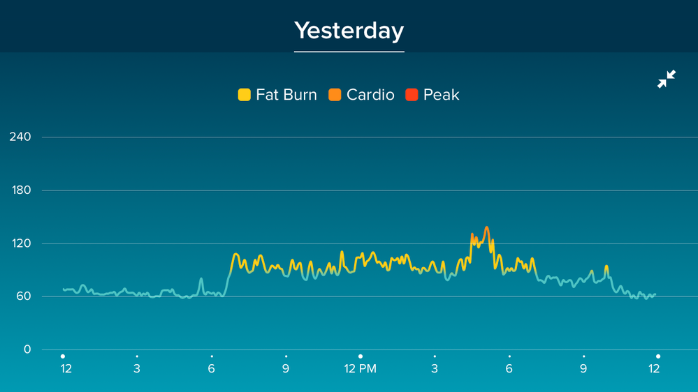 Heart rate