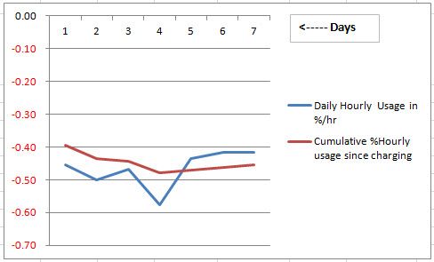 Battery usage 30dec18.jpg