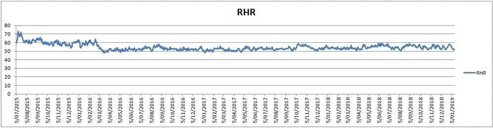 RHR to date 13jan19.jpg