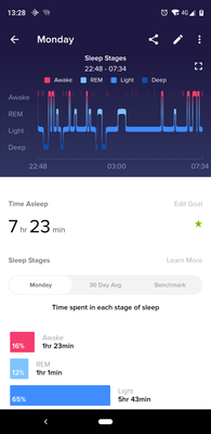 Sleep stages