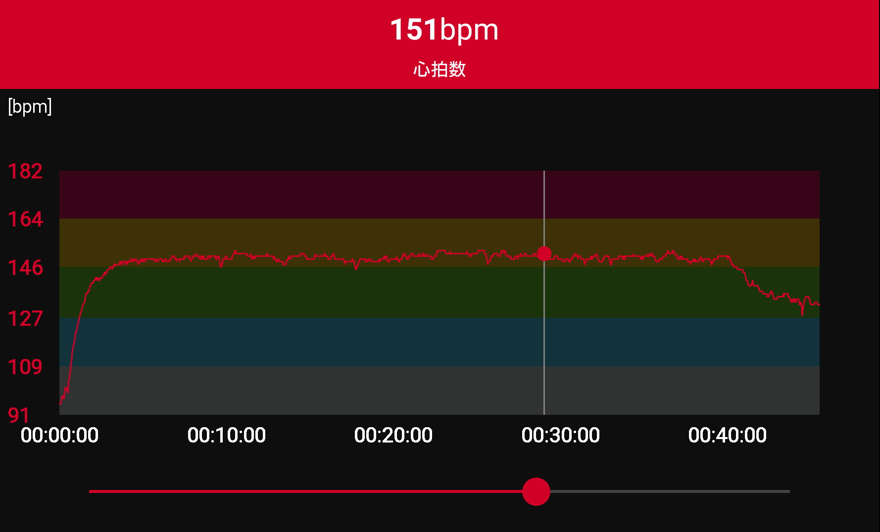 Chrage3でのエクササイズの記録について 2ページ Fitbit Community