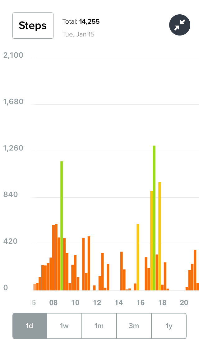 Fitbit charge discount 3 track biking