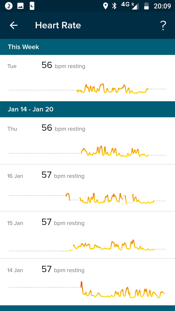 homoseksuel Energize skab App not showing heart rate graph nor resting heart... - Fitbit Community