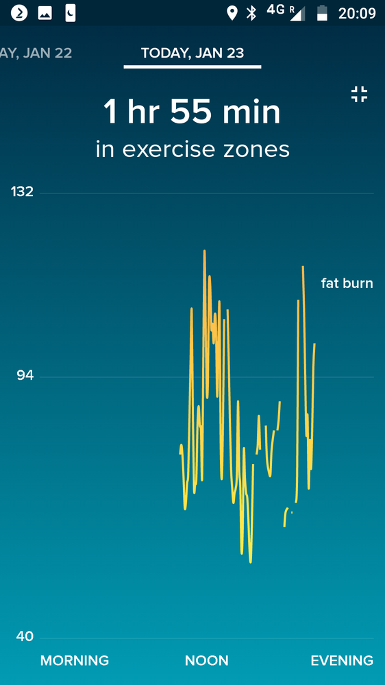 Graph of tuesday