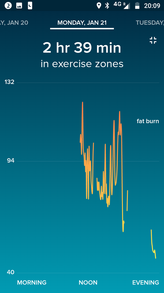 Graph of today