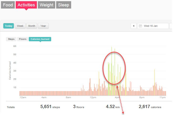Active minutes 15jan19.jpg