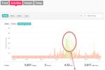 Active minutes 15jan19.jpg