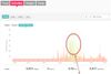 Active minutes 15jan19.jpg