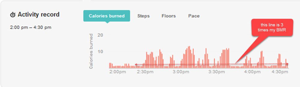 Active minutes 15jan19 2.jpg