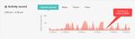Active minutes 15jan19 2.jpg