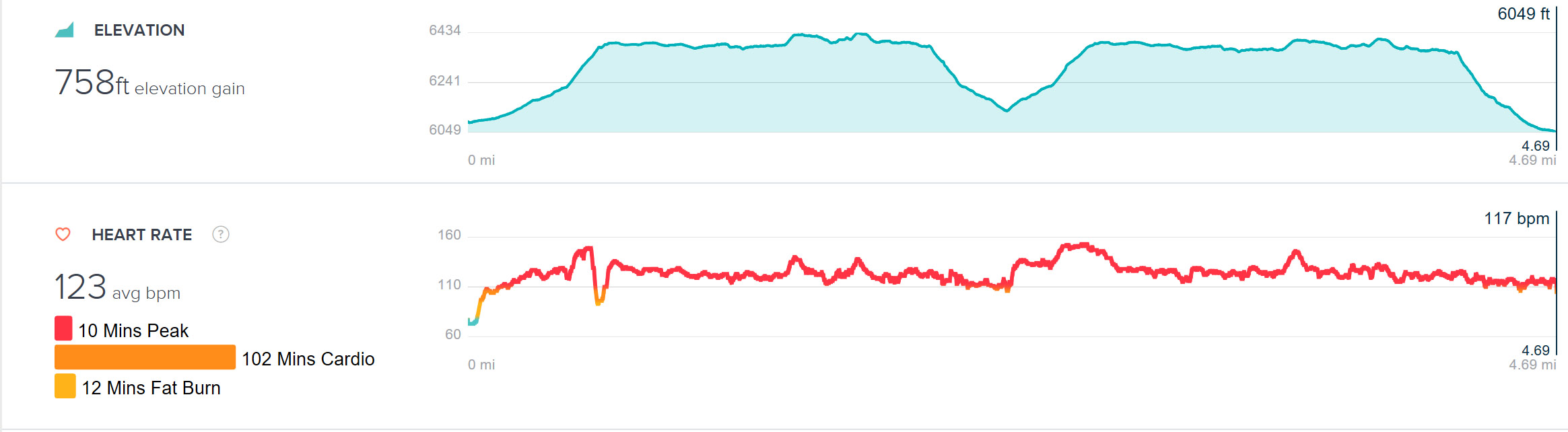 Solved Heart rate monitor not accurate during exercise Page 8