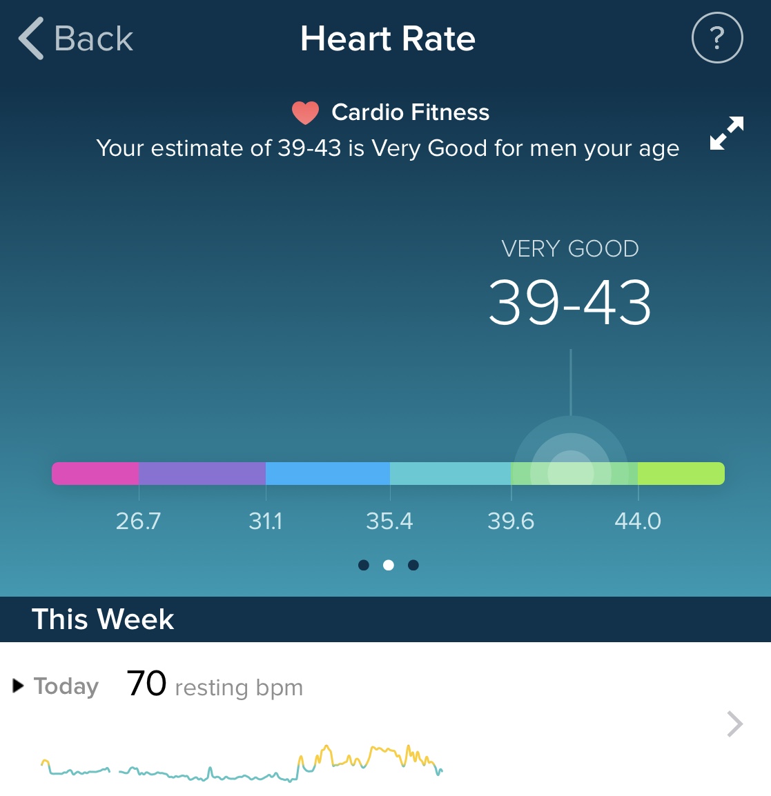 burn 3000 calories a day fitbit