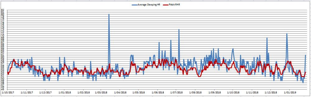 RHR sleep 27jan19.jpg