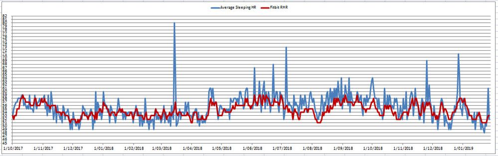RHR sleep 27jan19.jpg