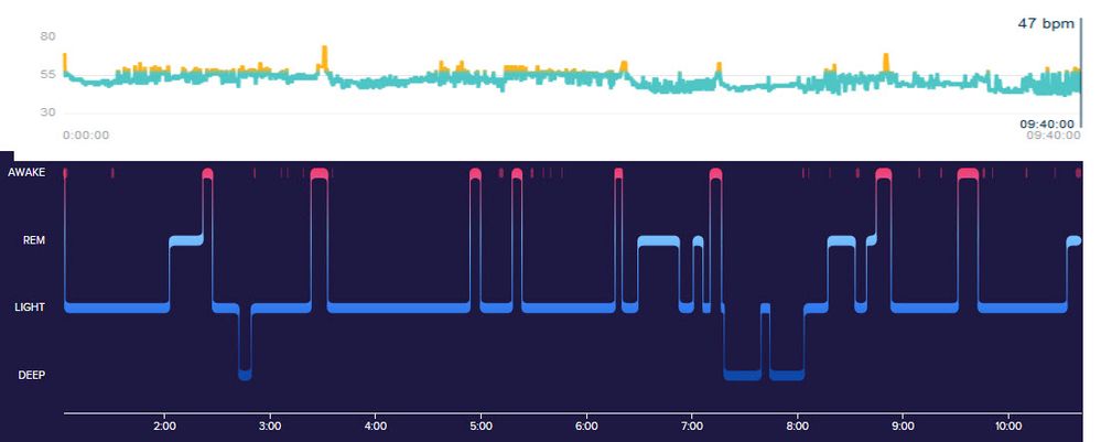 sleep and HR 27jan19.jpg