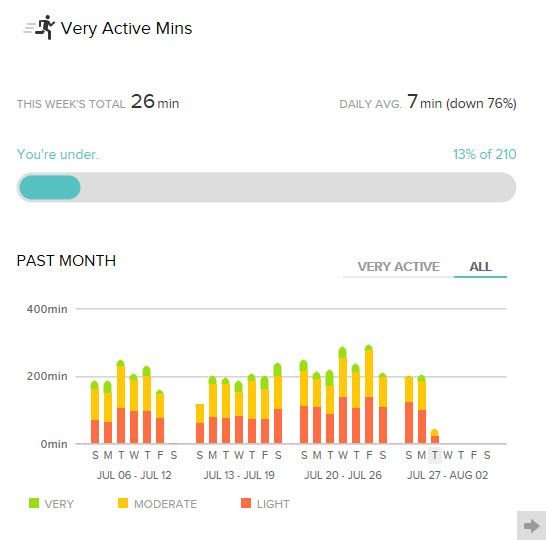 Tile active minutes.jpg