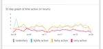 Tile active minutes profile.jpg