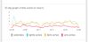Tile active minutes profile.jpg