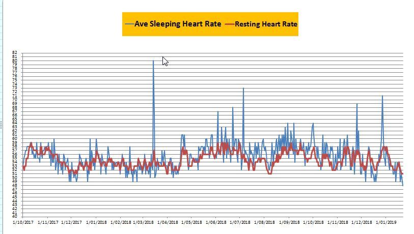 RHR Sleep HR 8feb19.jpg