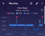 Sleep stages