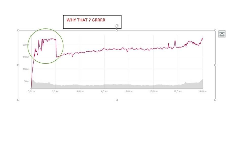 Heart rate issue when starting jogging !