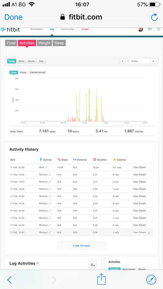 Online dashboard