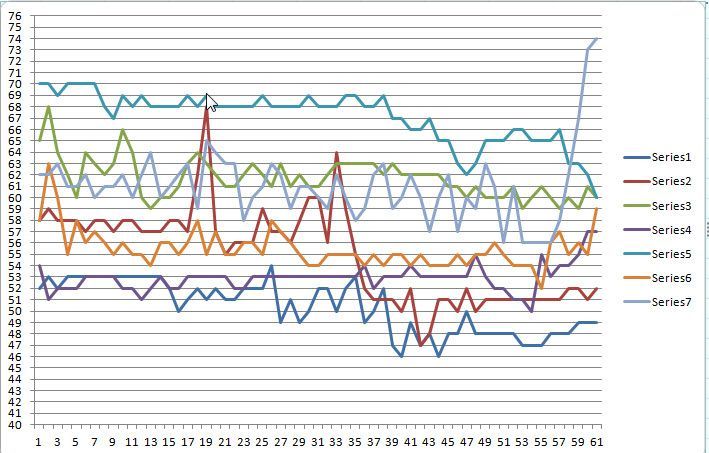 Sleep hr 1 week 15feb19.jpg