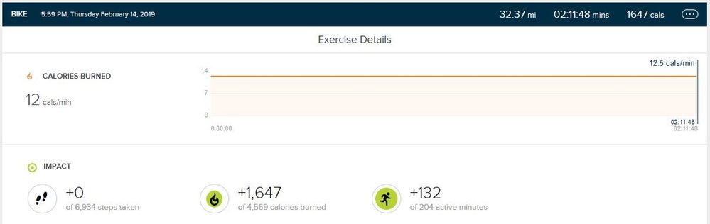 Bike Ride - Fitbit.JPG
