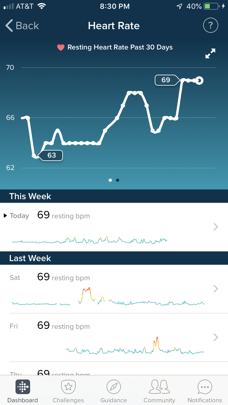 VO2 testing Fitbit Community